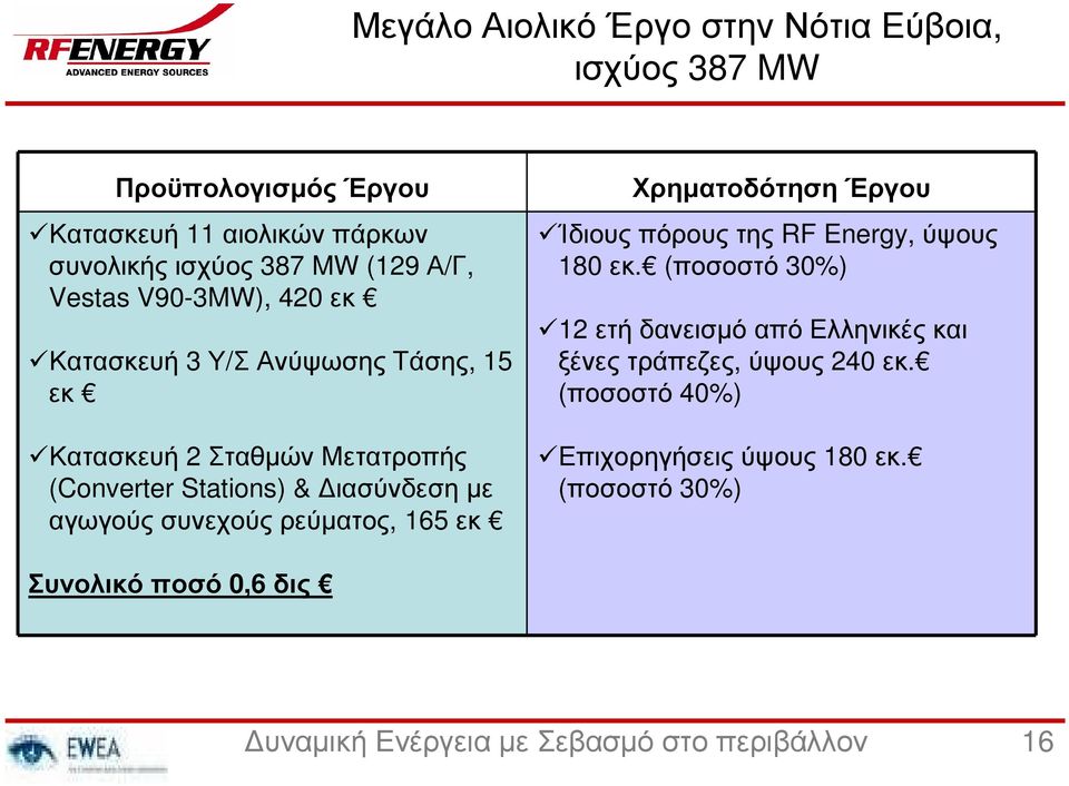 συνεχούς ρεύµατος, 165 εκ Χρηµατοδότηση Έργου Ίδιους πόρους της RF Energy, ύψους 180 εκ.