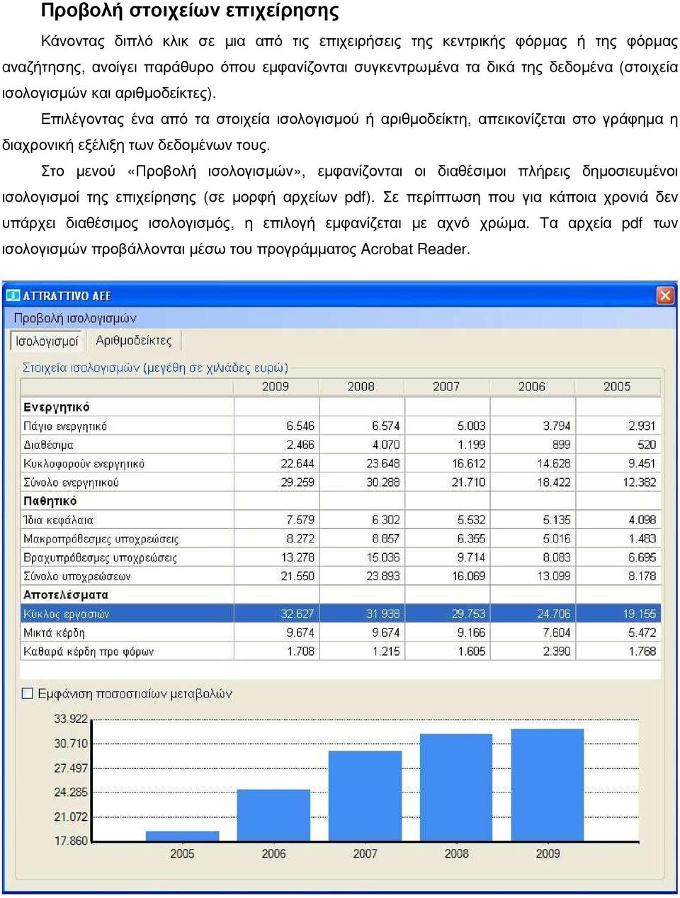 Επιλέγοντας ένα από τα στοιχεία ισολογισµού ή αριθµοδείκτη, απεικονίζεται στο γράφηµα η διαχρονική εξέλιξη των δεδοµένων τους.