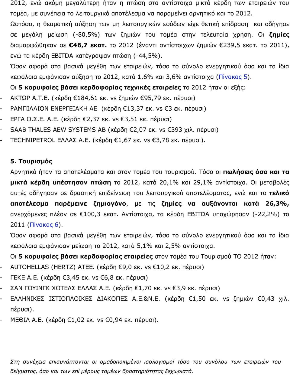 το 2012 (έναντι αντίστοιχων ζημιών 239,5 εκατ. το 2011), ενώ τα κέρδη EBITDA κατέγραψαν πτώση (-44,5%).
