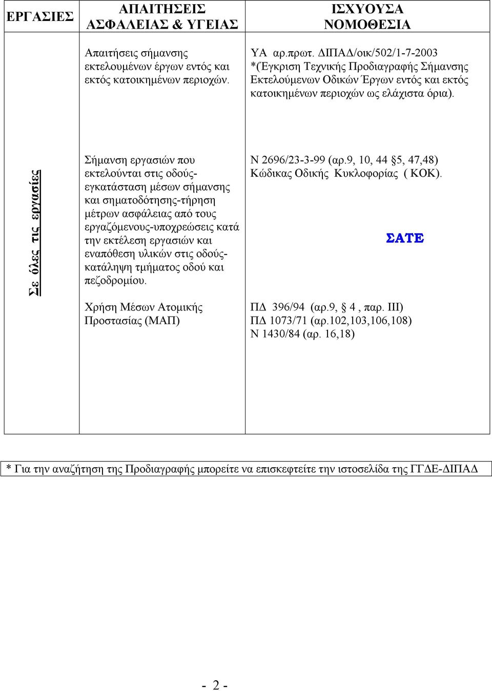 Σε όλες τις εργασίες Σήµανση εργασιών που εκτελούνται στις οδούςεγκατάσταση µέσων σήµανσης και σηµατοδότησης-τήρηση µέτρων ασφάλειας από τους εργαζόµενους-υποχρεώσεις κατά την εκτέλεση εργασιών και