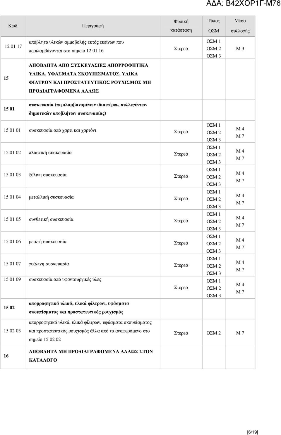 συσκευασία από χαρτί και χαρτόνι 15 01 02 πλαστική συσκευασία 15 01 03 ξύλινη συσκευασία 15 01 04 µεταλλική συσκευασία 15 01 05 συνθετική συσκευασία 15 01 06 µεικτή συσκευασία 15 01 07 γυάλινη