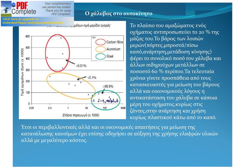 τα τελευταία χρόνια γίνετε προσπάθεια από τους κατασκευαστές για μείωση του βάρους αλλά και οικονομικούς λόγους η αντικατάσταση του χάλυβα σε κάποια μέρη του