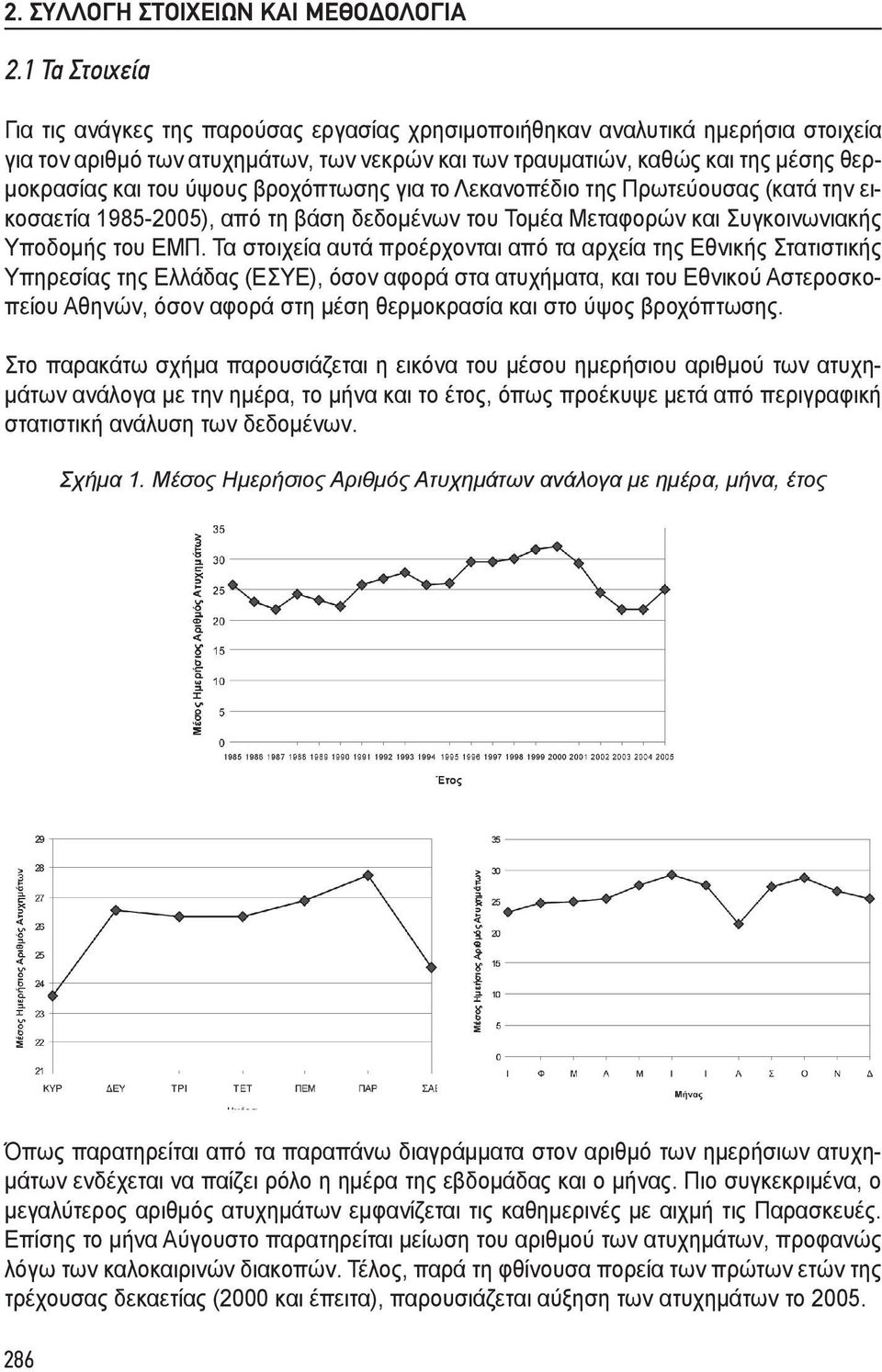 ύψους βροχόπτωσης για το Λεκανοπέδιο της Πρωτεύουσας (κατά την εικοσαετία 1985-2005), από τη βάση δεδομένων του Τομέα Μεταφορών και Συγκοινωνιακής Υποδομής του ΕΜΠ.