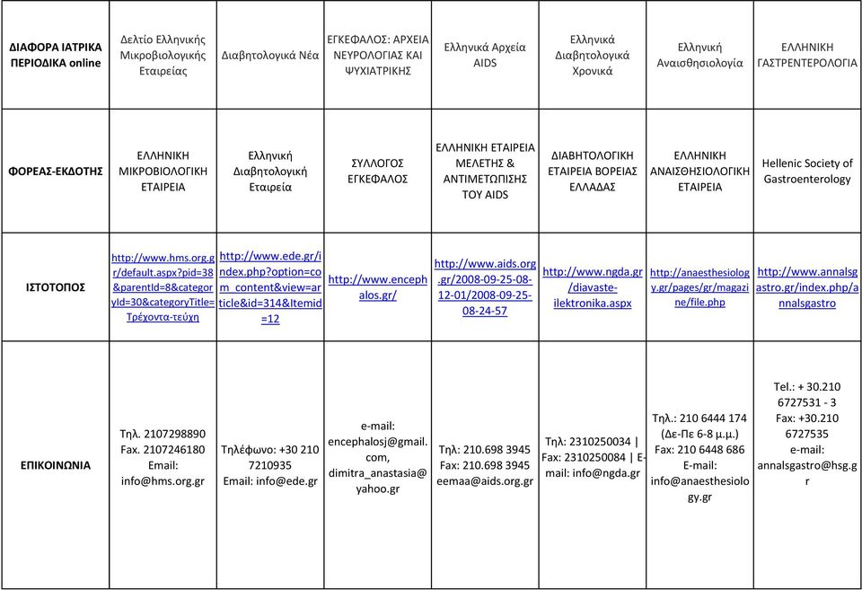 gr/i r/default.aspx?pid=38 ndex.php?option=co &parentid=8&categor m_content&view=ar yid=30&categorytitle= ticle&id=314&itemid Τρέχοντα-τεύχη =12 http://www.enceph alos.gr/ http://www.aids.org.