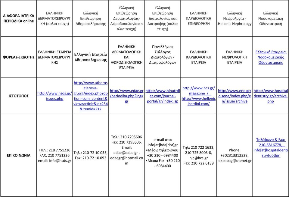 Νοσοκομειακής Οδοντιατρικής http://www.hsds.gr/ issues.php http://www.atheros clerosisgr.org/index.php?op tion=com_content& view=article&id=254 &Itemid=212 http://www.edae.gr /periodika.php?lng= gr http://www.