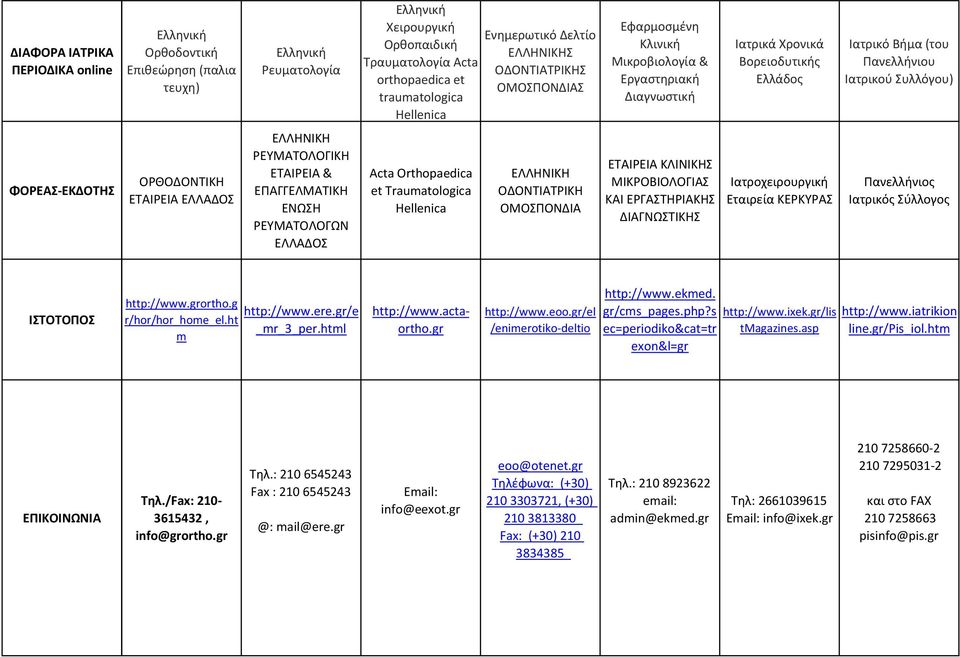 ΕΛΛΑΔΟΣ Acta Orthopaedica et Traumatologica Hellenica ΟΔΟΝΤΙΑΤΡΙΚΗ ΟΜΟΣΠΟΝΔΙΑ ΚΛΙΝΙΚΗΣ ΜΙΚΡΟΒΙΟΛΟΓΙΑΣ ΚΑΙ ΕΡΓΑΣΤΗΡΙΑΚΗΣ ΔΙΑΓΝΩΣΤΙΚΗΣ Ιατροχειρουργική Εταιρεία ΚΕΡΚΥΡΑΣ Πανελλήνιος Ιατρικός Σύλλογος