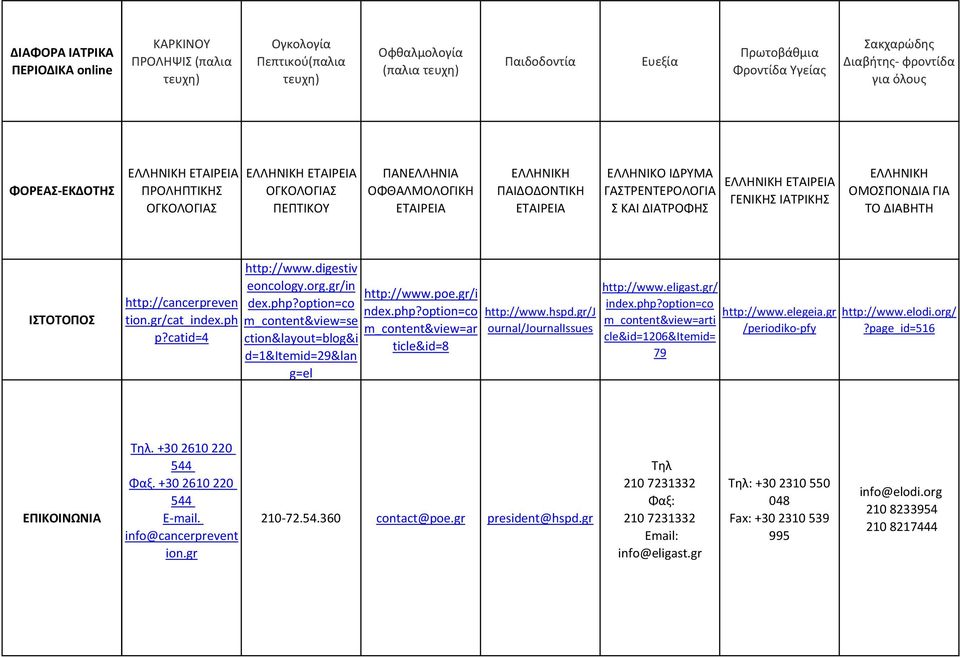 digestiv eoncology.org.gr/in dex.php?option=co m_content&view=se ction&layout=blog&i d=1&itemid=29&lan g=el http://www.poe.gr/i ndex.php?option=co m_content&view=ar ticle&id=8 http://www.hspd.