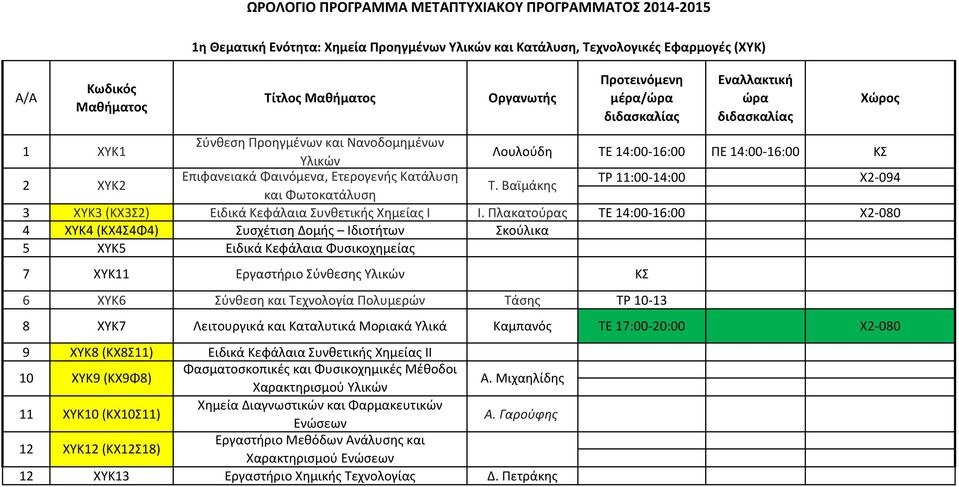 Βαϊμάκης και Φωτοκατάλυση 3 ΧΥΚ3 (ΚΧ3Σ2) Ειδικά Κεφάλαια Συνθετικής Χημείας Ι Ι.