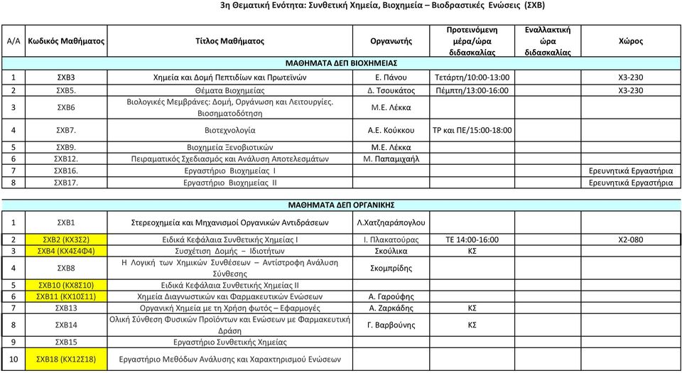 Βιοχημεία Ξενοβιοτικών Μ.Ε. Λέκκα 6 ΣΧΒ12. Πειραματικός Σχεδιασμός και Ανάλυση Αποτελεσμάτων Μ. Παπαμιχαήλ 7 ΣΧΒ16. Εργαστήριο Βιοχημείας I Ερευνητικά Εργαστήρια 8 ΣΧΒ17.