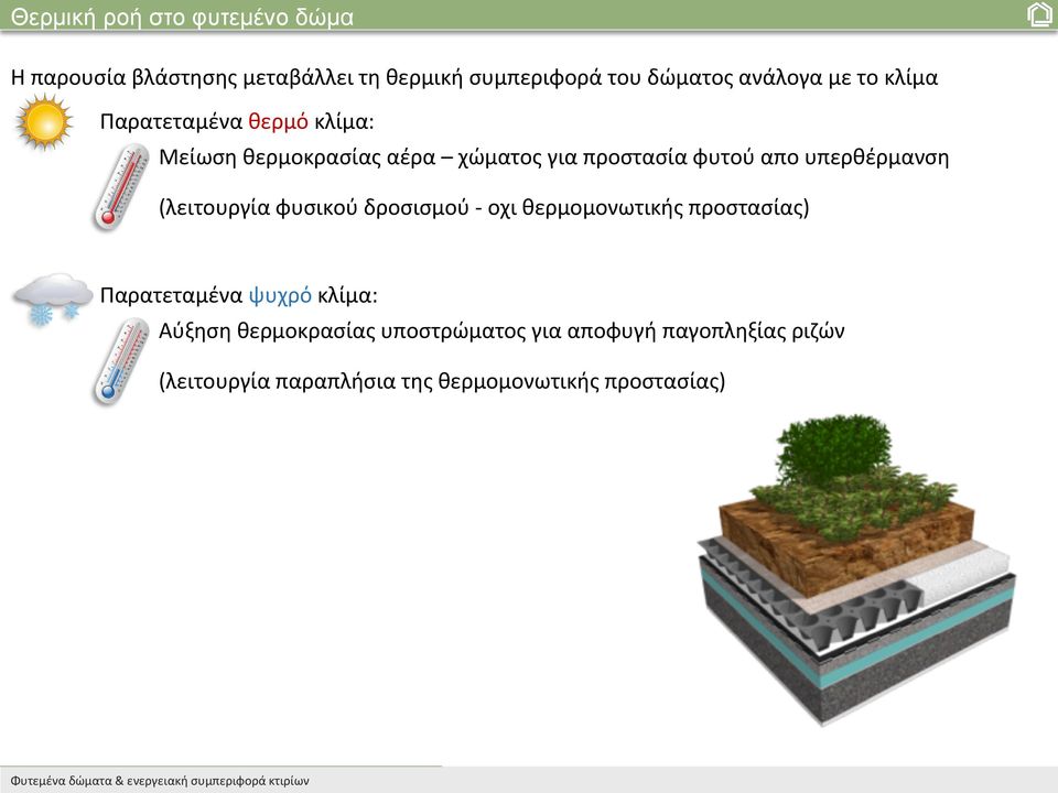 υπερθέρμανση (λειτουργία φυσικού δροσισμού - οχι θερμομονωτικής προστασίας) Παρατεταμένα ψυχρό κλίμα: