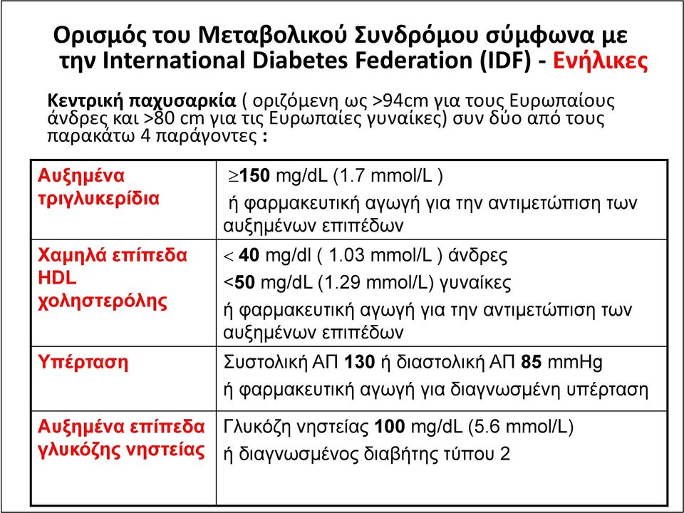 7 mmol/l ) ή φαρμακευτική αγωγή για την αντιμετώπιση των αυξημένων επιπέδων 40 mg/dl ( 1.03 mmol/l ) άνδρες <50 mg/dl (1.