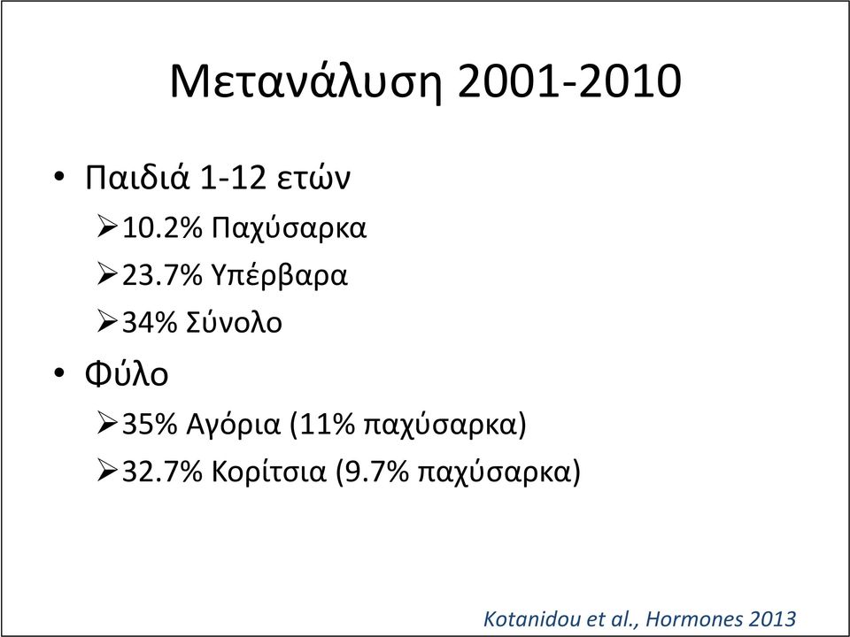 7% Υπέρβαρα 34% Σύνολο Φύλο 35% Αγόρια (11%