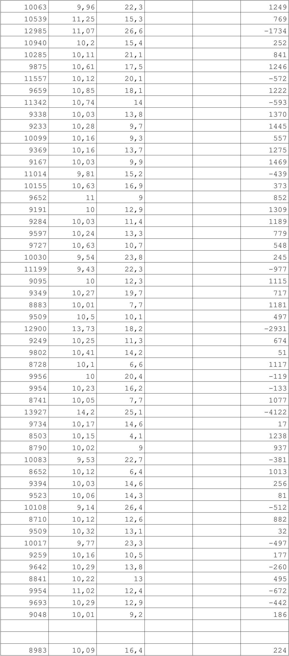 13,3 779 9727 10,63 10,7 548 10030 9,54 23,8 245 11199 9,43 22,3-977 9095 10 12,3 1115 9349 10,27 19,7 717 8883 10,01 7,7 1181 9509 10,5 10,1 497 12900 13,73 18,2-2931 9249 10,25 11,3 674 9802 10,41