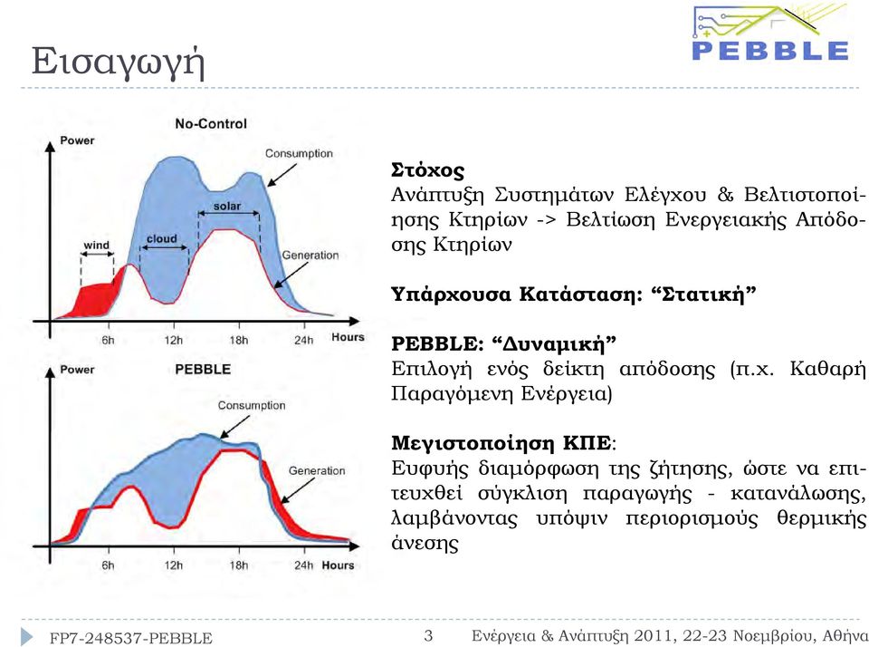 δείκτη απόδοσης (π.χ.