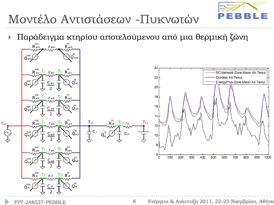 κτηρίου αποτελούµενου