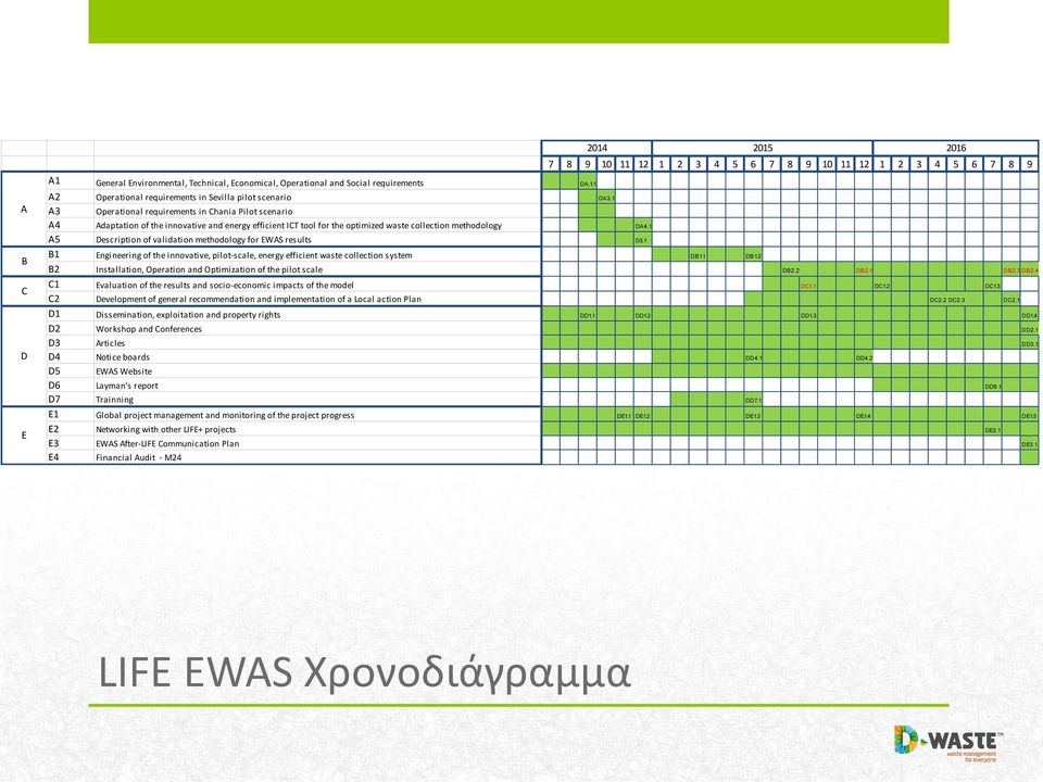 1 A5 Description of validation methodology for EWAS results D5.1 B1 Engineering of the innovative, pilot-scale, energy efficient waste collection system DB1.1 DB1.