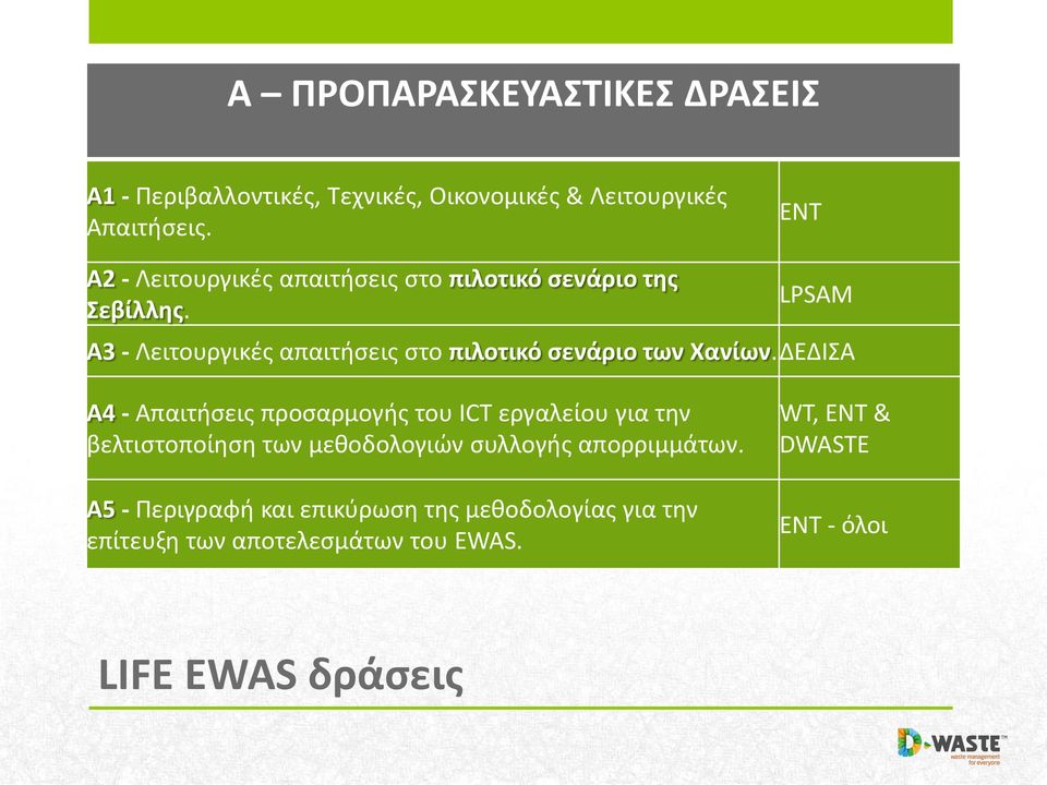 LPSAM A3 - Λειτουργικές απαιτήσεις στο πιλοτικό σενάριο των Χανίων.