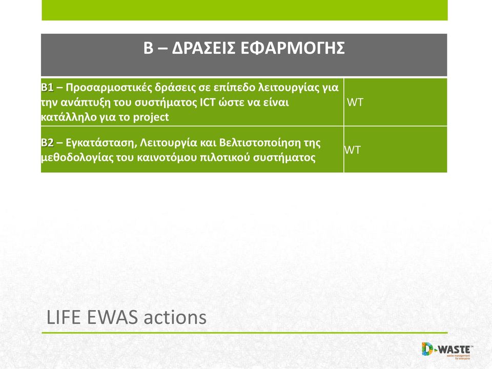 κατάλληλο για το project B2 Εγκατάσταση, Λειτουργία και