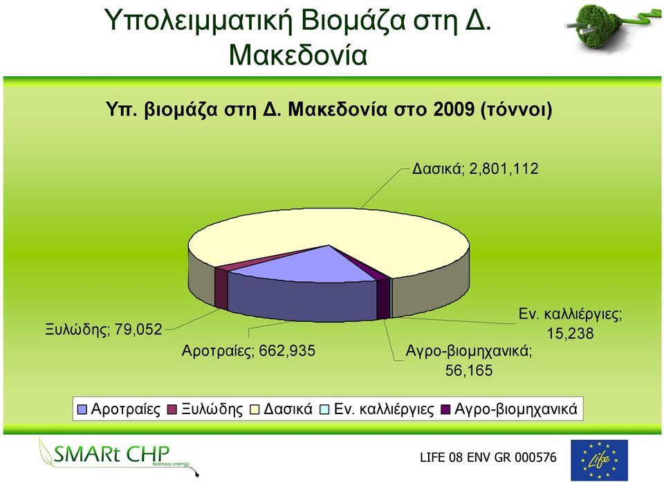 Αροτραίες; 662,935 Εν.