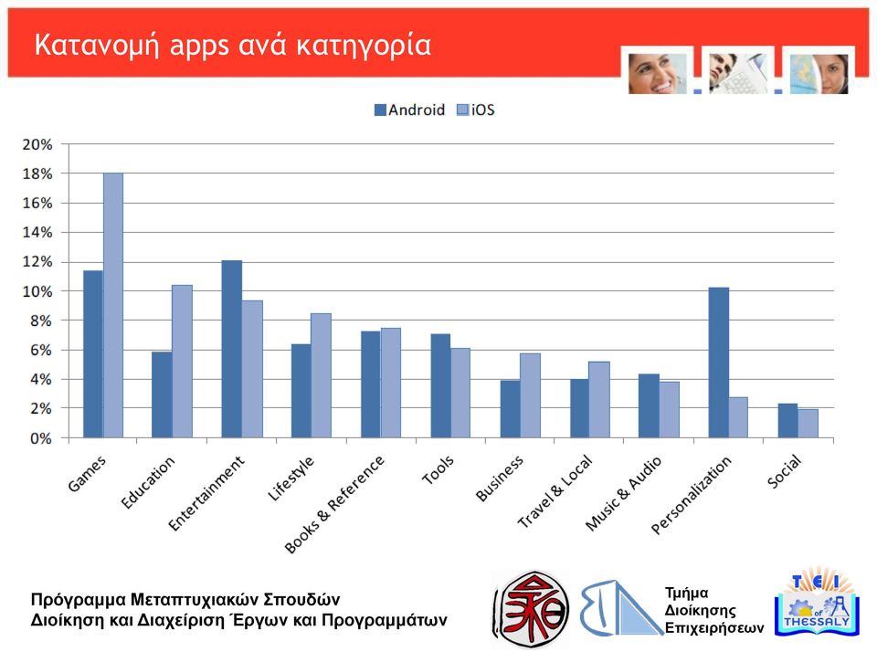 κατηγορία