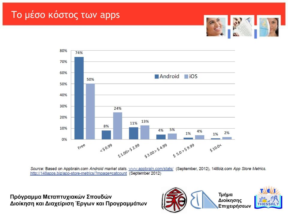 των apps