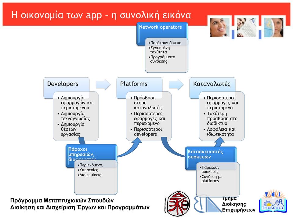 Πάροχοι υπηρεσιών, διαφημιστές Περιεχόμενο, Υπηρεσίες