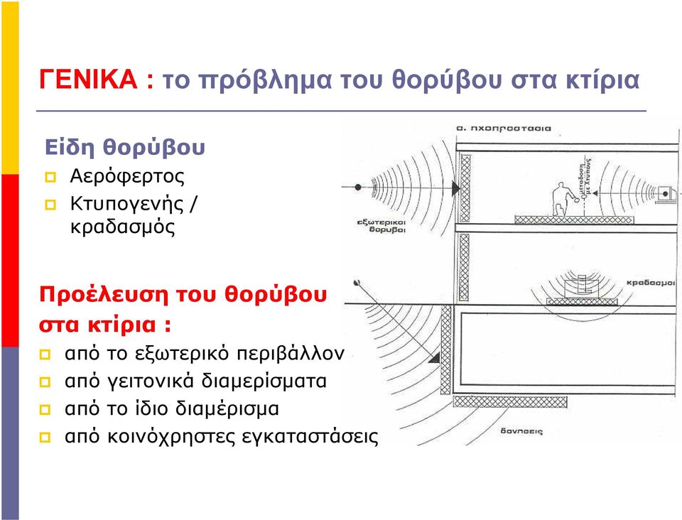 στα κτίρια : απότοεξωτερικόπεριβάλλον από γειτονικά