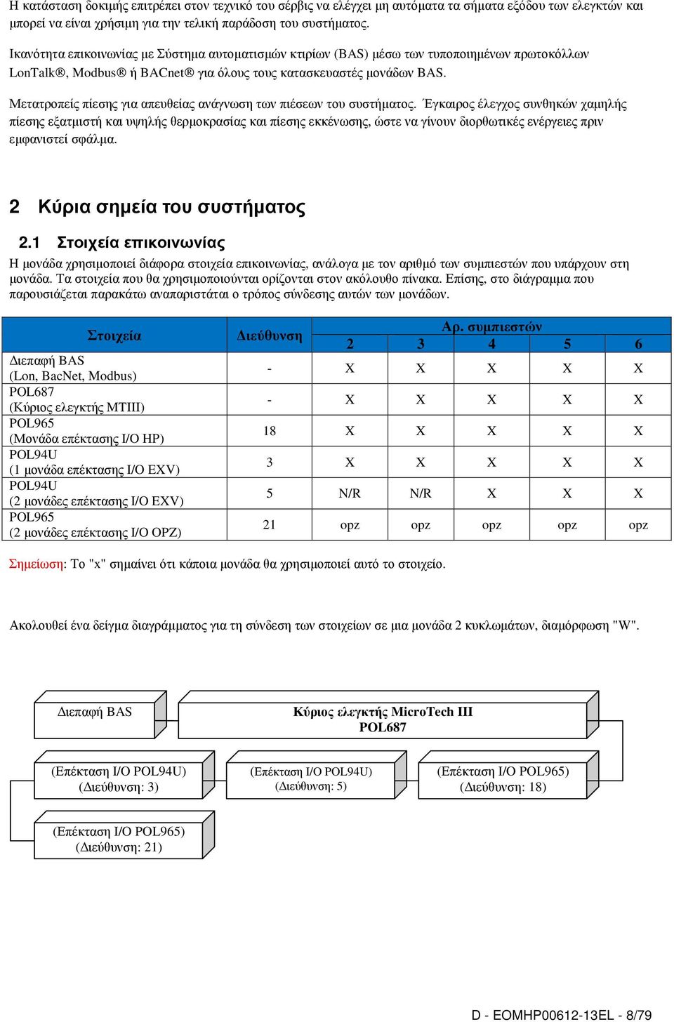 Μετατροπείς πίεσης για απευθείας ανάγνωση των πιέσεων του συστήµατος.