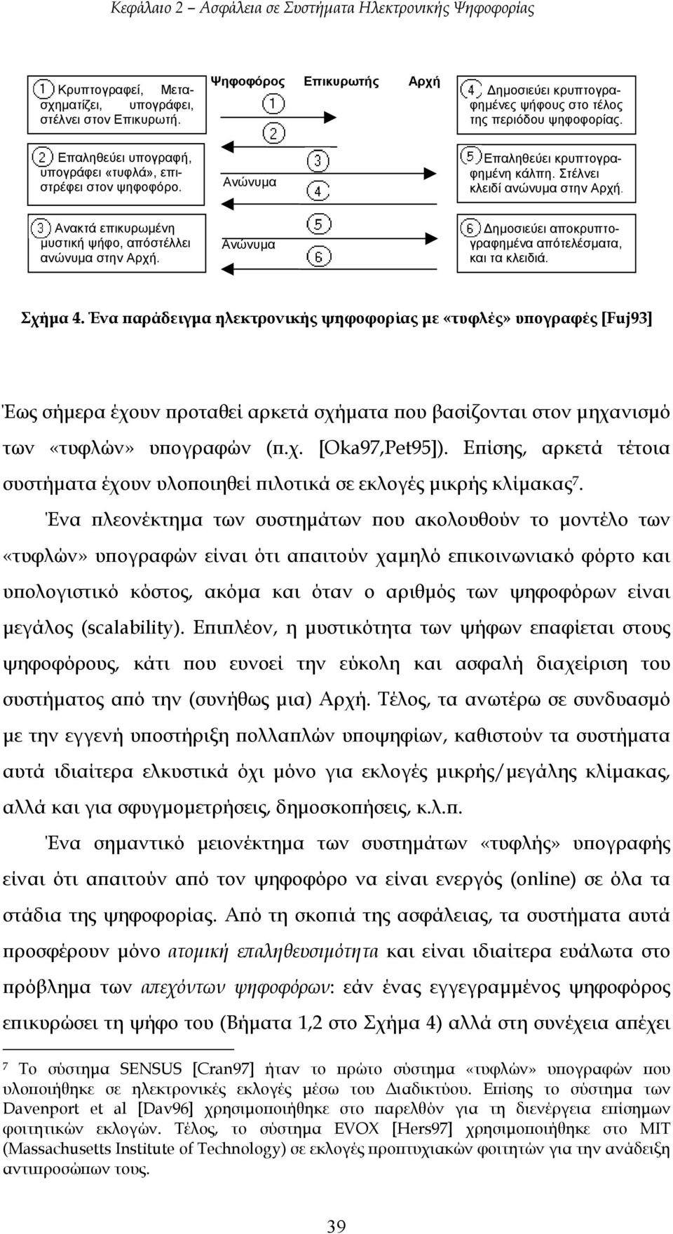 Ανακτά επικυρωµένη µυστική ψήφο, απόστέλλει ανώνυµα στην Αρχή. Ανώνυµα ηµοσιεύει αποκρυπτογραφηµένα απότελέσµατα, και τα κλειδιά. Σχήµα 4.
