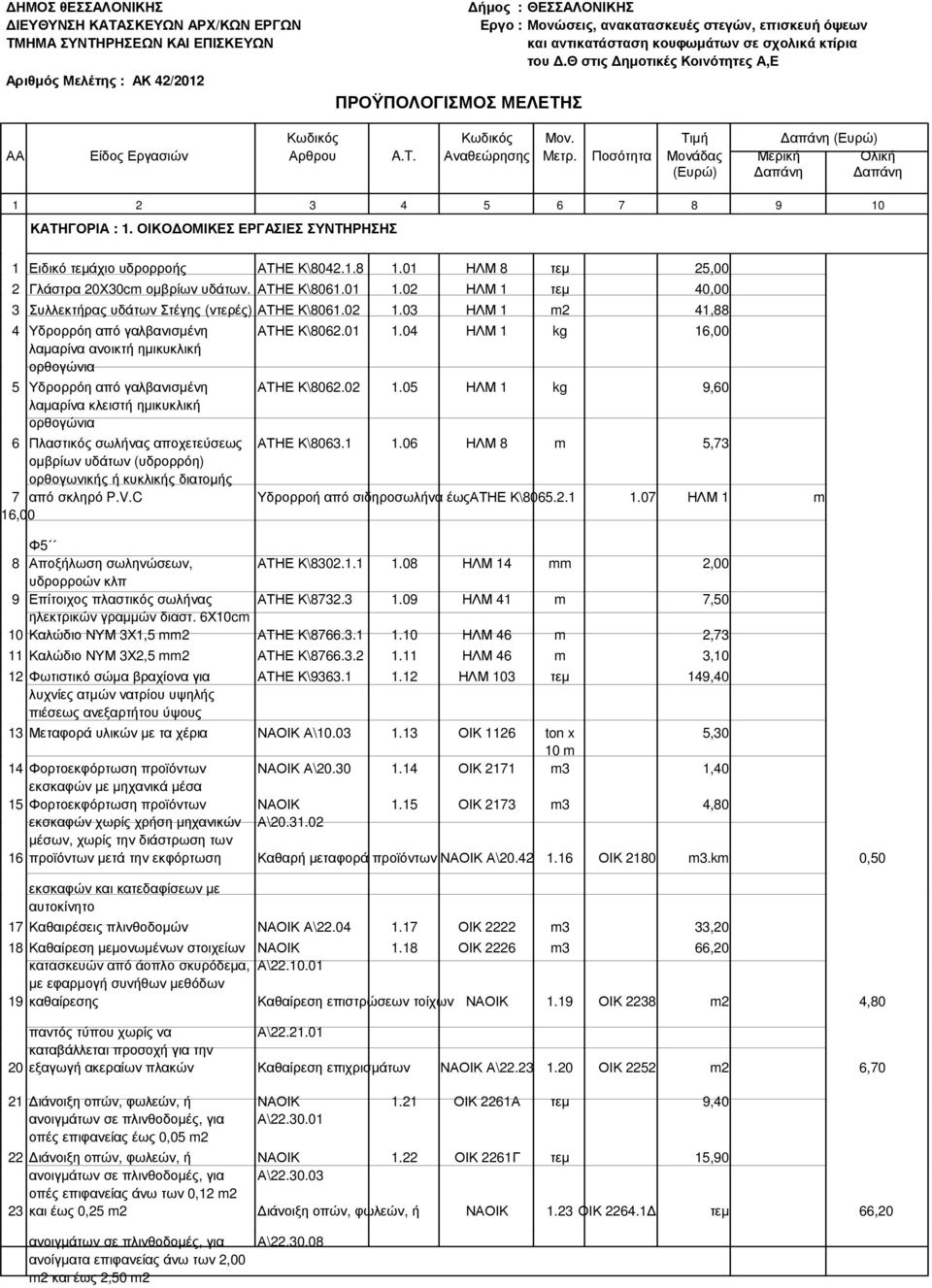 01 ΗΛΜ 8 τεµ 25,00 2 Γλάστρα 20Χ30cm οµβρίων υδάτων. ΑΤΗΕ Κ\8061.01 1.02 ΗΛΜ 1 τεµ 40,00 3 Συλλεκτήρας υδάτων Στέγης (ντερές) ΑΤΗΕ Κ\8061.02 1.