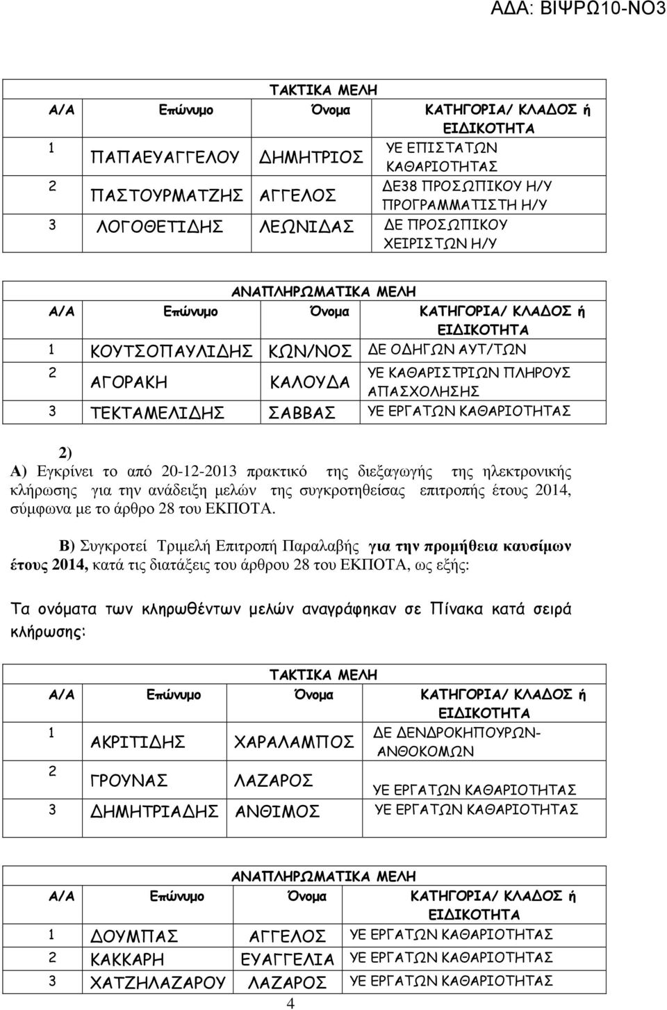 Παραλαβής για την προµήθεια καυσίµων έτους 04, κατά τις διατάξεις του άρθρου 8 του ΕΚΠΟΤΑ, ως εξής: ΔΕ ΔΕΝΔΡΟΚΗΠΟΥΡΩΝ- ΑΚΡΙΤΙΔΗΣ ΧΑΡΑΛΑΜΠΟΣ ΑΝΘΟΚΟΜΩΝ ΓΡΟΥΝΑΣ ΛΑΖΑΡΟΣ ΥΕ