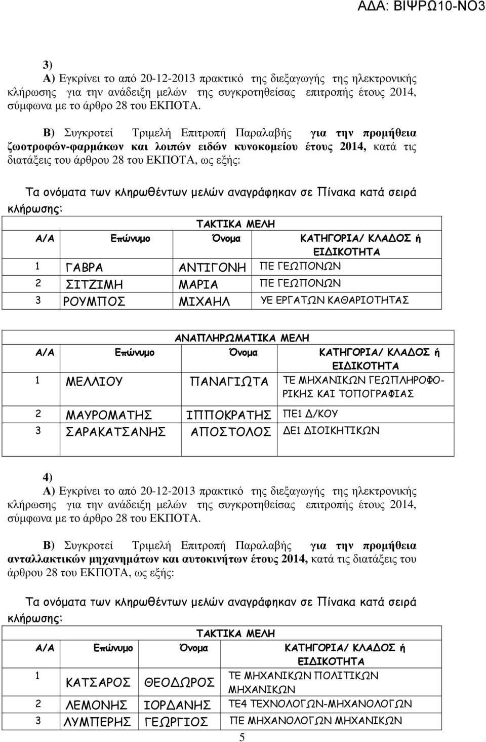 Δ/ΚΟΥ 3 ΣΑΡΑΚΑΤΣΑΝΗΣ ΑΠΟΣΤΟΛΟΣ ΔΕ ΔΙΟΙΚΗΤΙΚΩΝ 4) Β) Συγκροτεί Τριµελή Επιτροπή Παραλαβής για την προµήθεια ανταλλακτικών µηχανηµάτων και αυτοκινήτων έτους 04, κατά τις διατάξεις