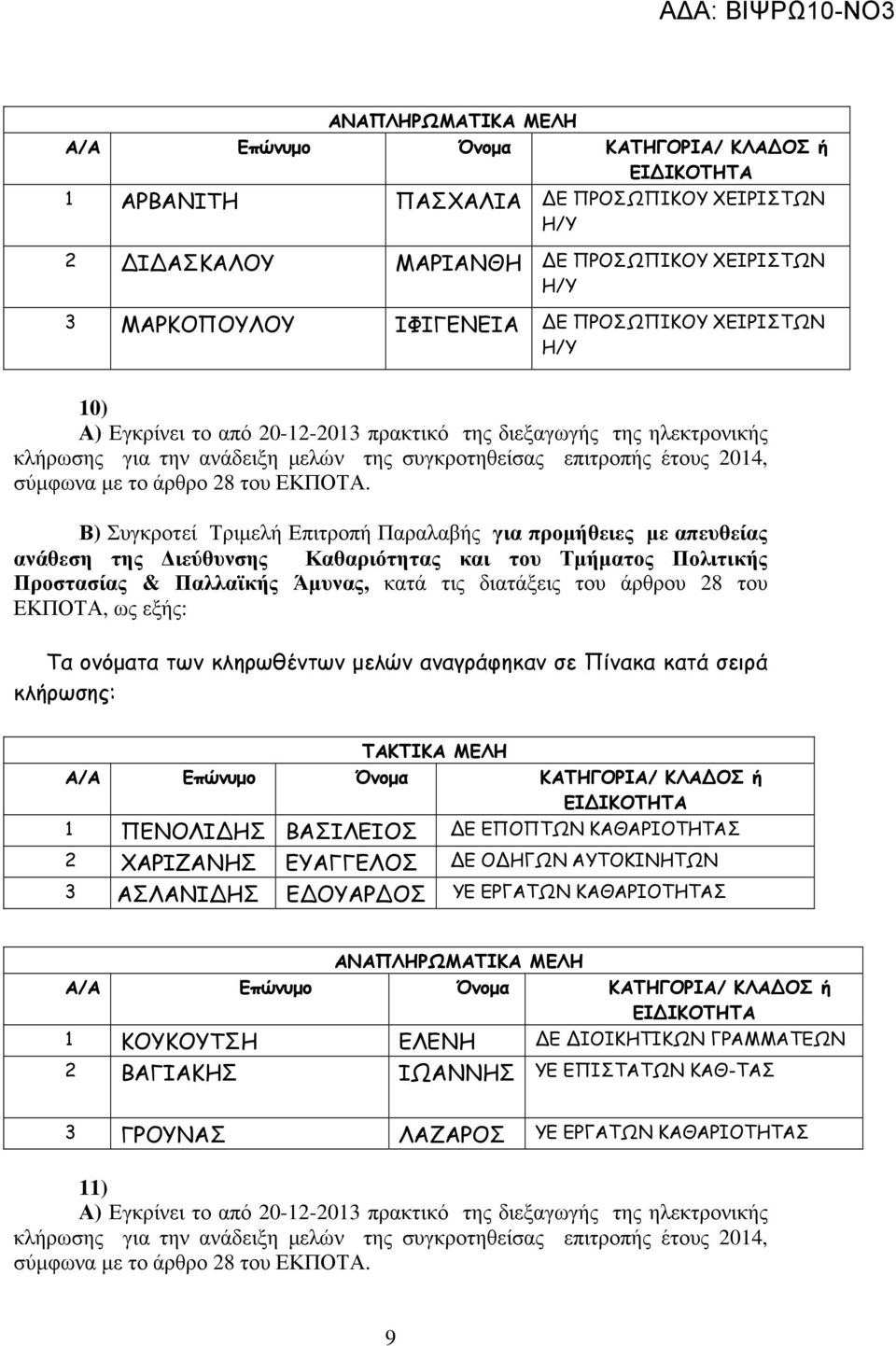 Άµυνας, κατά τις διατάξεις του άρθρου 8 του ΕΚΠΟΤΑ, ως εξής: ΠΕΝΟΛΙΔΗΣ ΒΑΣΙΛΕΙΟΣ ΔΕ ΕΠΟΠΤΩΝ ΚΑΘΑΡΙΟΤΗΤΑΣ ΧΑΡΙΖΑΝΗΣ ΕΥΑΓΓΕΛΟΣ ΔΕ ΟΔΗΓΩΝ ΑΥΤΟΚΙΝΗΤΩΝ 3