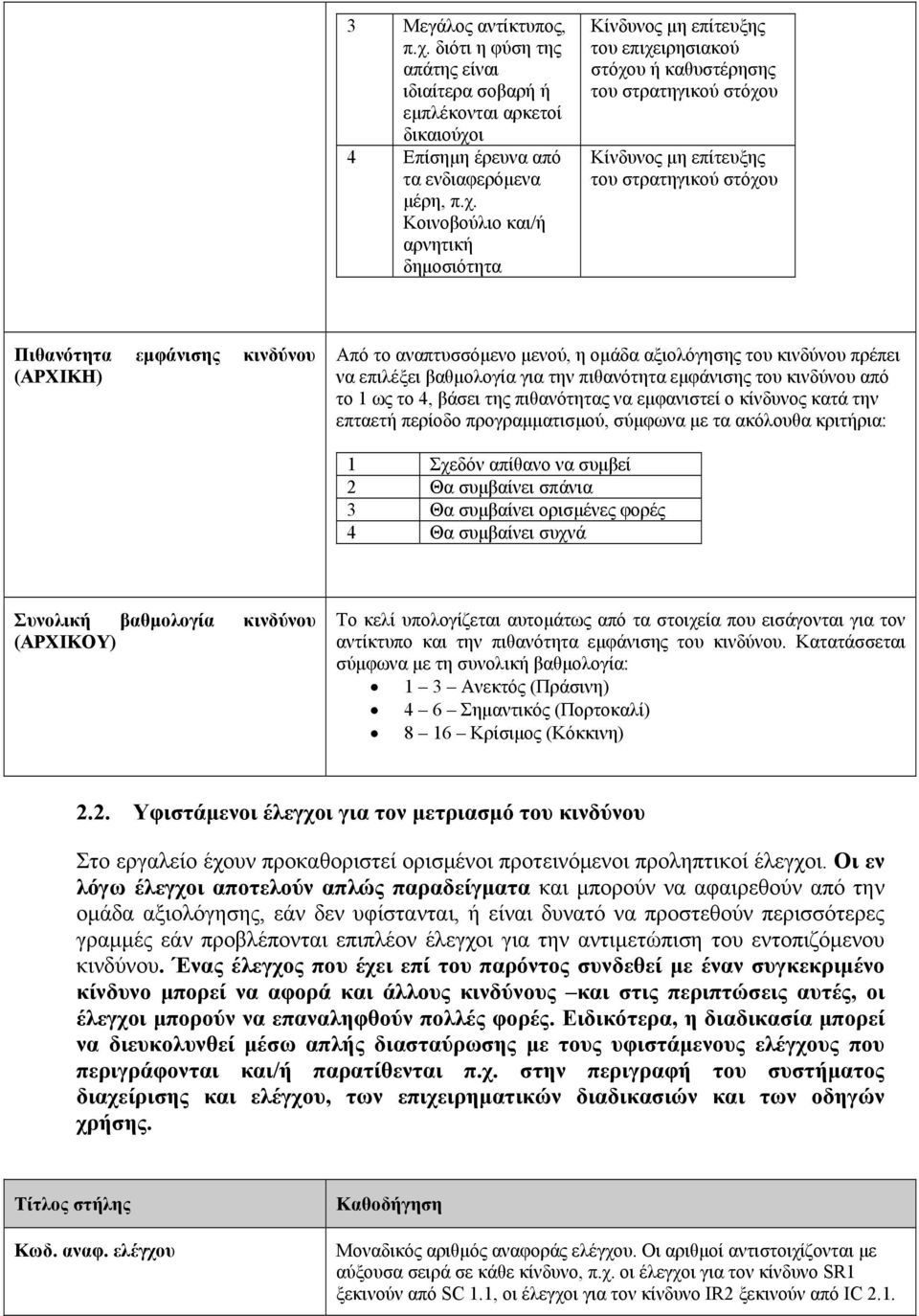 ι 4 Επίσημη έρευνα από τα ενδιαφερόμενα μέρη, π.χ.