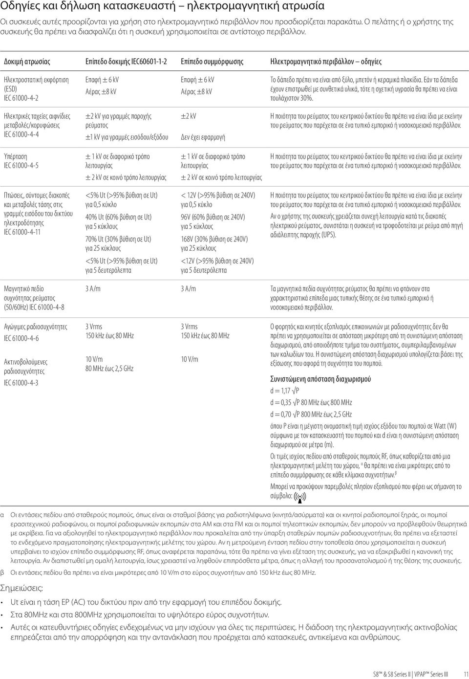 Δοκιμή ατρωσίας Επίπεδο δοκιμής IEC60601-1-2 Επίπεδο συμμόρφωσης Ηλεκτρομαγνητικό περιβάλλον οδηγίες Ηλεκτροστατική εκφόρτιση (ESD) IEC 61000-4-2 Επαφή ± 6 kv Επαφή ± 6 kv Το δάπεδο πρέπει να είναι