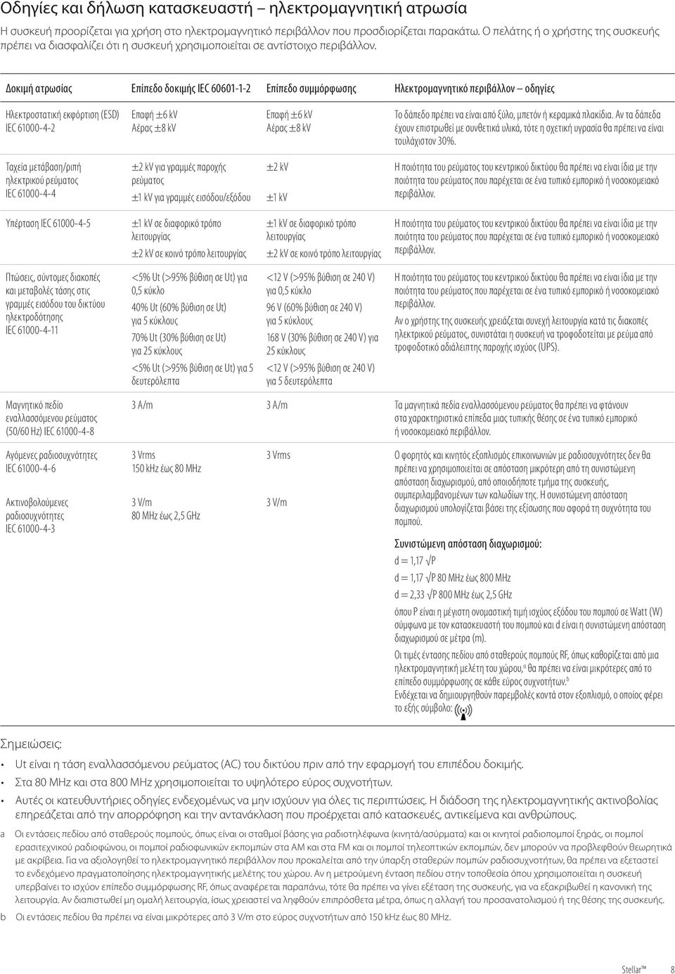 Δοκιμή ατρωσίας Επίπεδο δοκιμής IEC 60601-1-2 Επίπεδο συμμόρφωσης Ηλεκτρομαγνητικό περιβάλλον οδηγίες Ηλεκτροστατική εκφόρτιση (ESD) IEC 61000-4-2 Επαφή ±6 kv Επαφή ±6 kv Το δάπεδο πρέπει να είναι