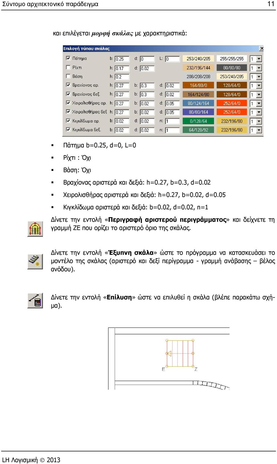 05 Κιγκλίδωμα αριστερά και δεξιά: b=0.02, d=0.