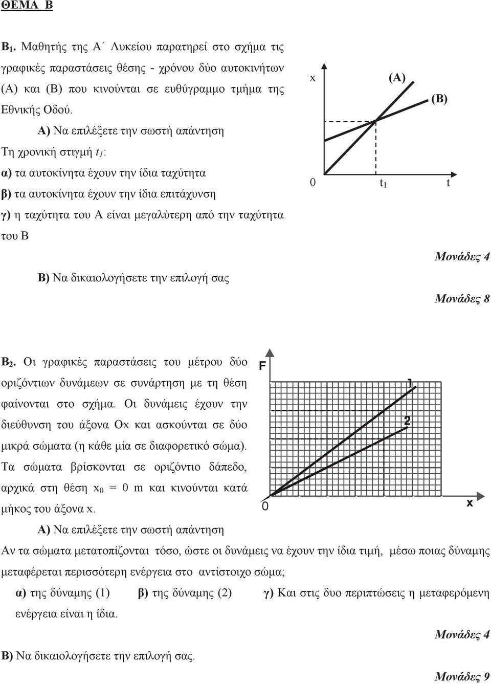 του Β Β) Να δικαιολογήσετε την επιλογή σας x (A) (B) 0 t 1 t Μονάδες 8 Β 2. Οι γραφικές παραστάσεις του μέτρου δύο F οριζόντιων δυνάμεων σε συνάρτηση με τη θέση φαίνονται στο σχήμα.