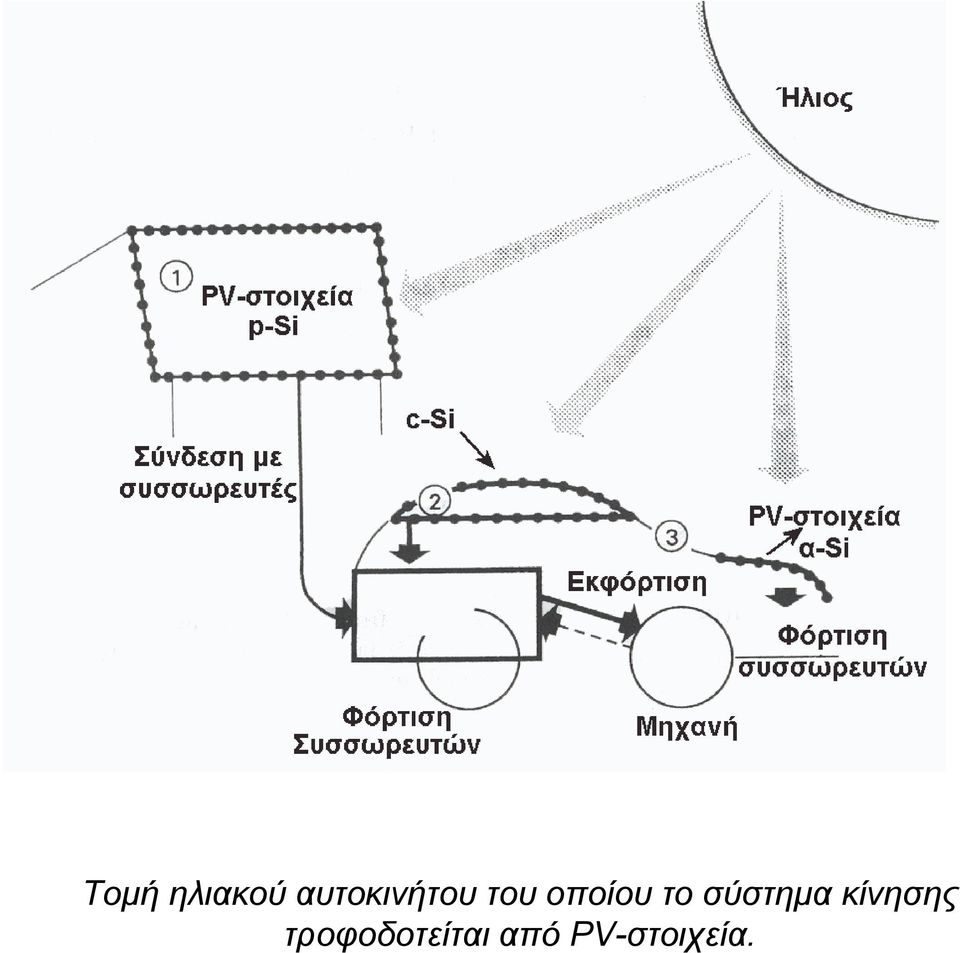 οποίου το σύστημα