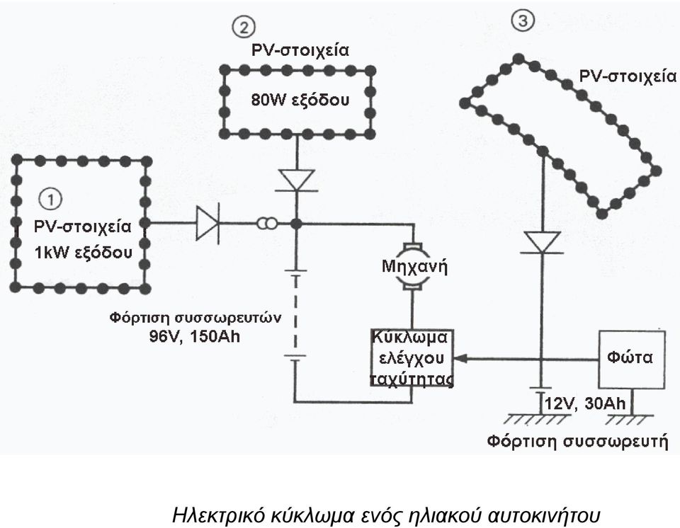 ενός