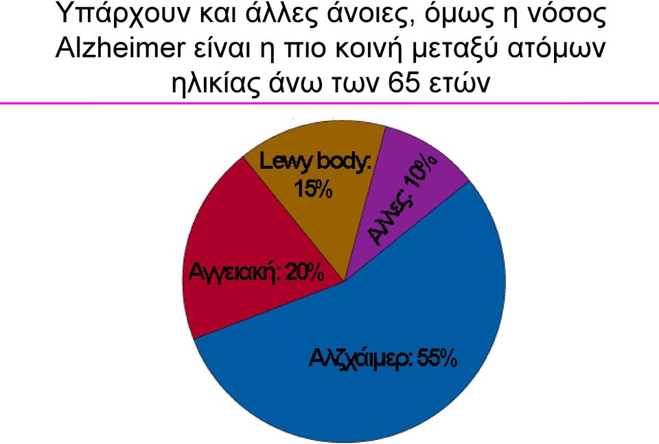 είναι η πιο κοινή μεταξύ