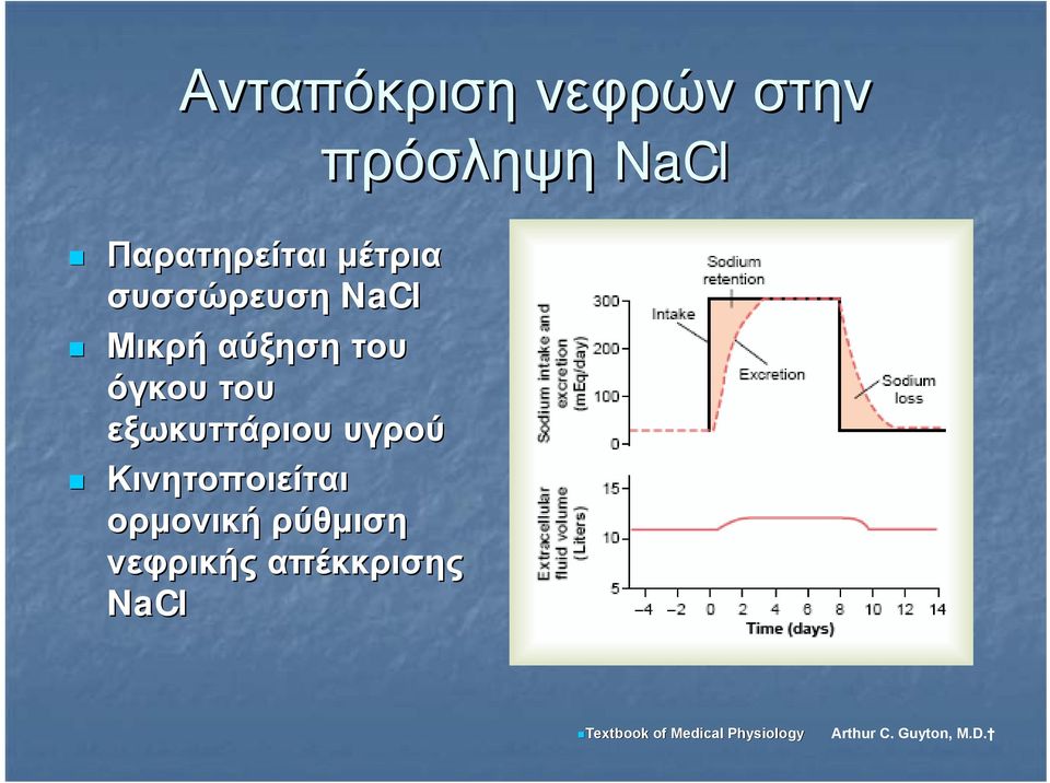 υγρού Κινητοποιείται ορμονική ρύθμιση νεφρικής απέκκρισης