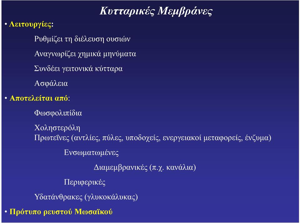 Πρωτεΐνες (αντλίες, πύλες, υποδοχείς, ενεργειακοί μεταφορείς, ένζυμα) Ενσωματωμένες