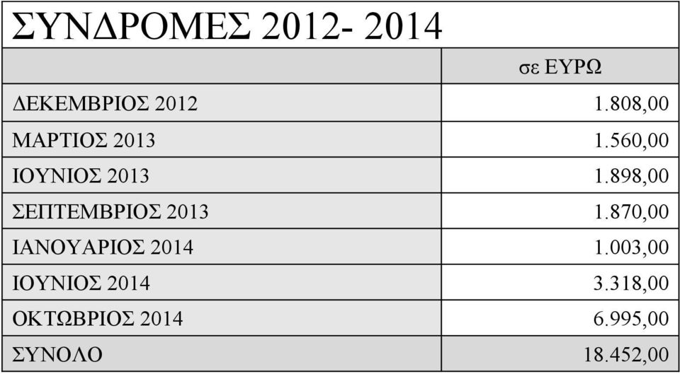 898,00 ΣΕΠΤΕΜΒΡΙΟΣ 2013 1.870,00 ΙΑΝΟΥΑΡΙΟΣ 2014 1.