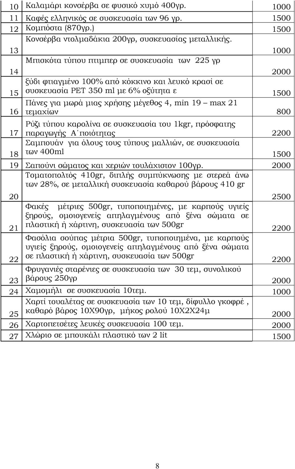 4, min 19 max 21 τεμαχίων 800 Ρύζι τύπου καρολίνα σε συσκευασία του 1kgr, πρόσφατης παραγωγής Α ποιότητας 2200 Σαμπουάν για όλους τους τύπους μαλλιών, σε συσκευασία των 400ml 1500 19 Σαπούνι σώματος