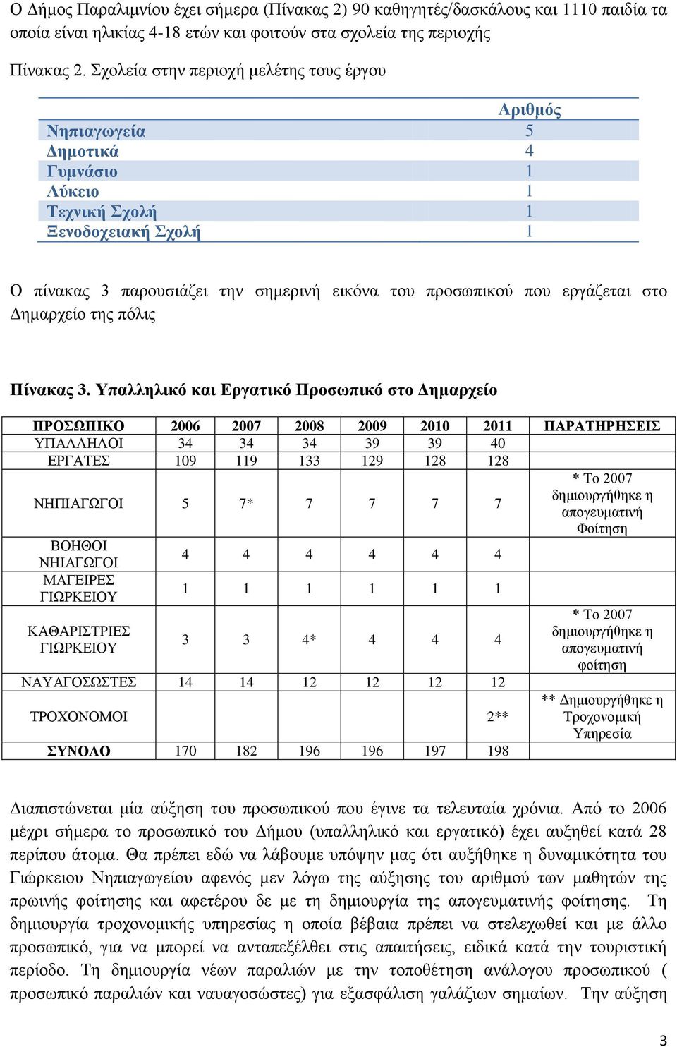 εργάζεται στο Δημαρχείο της πόλις Πίνακας 3.