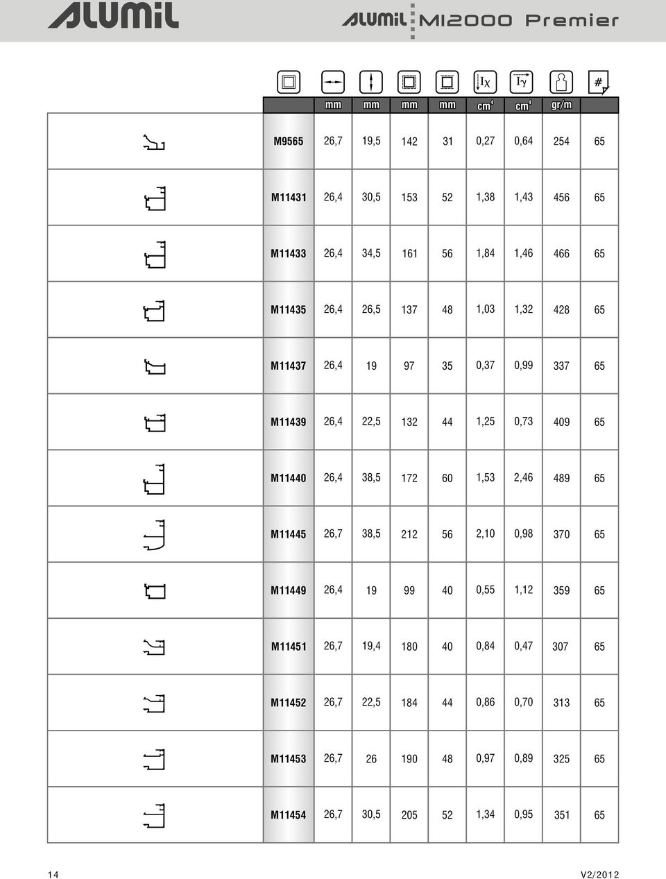 38,5 172 60 1,53 2,6 89 65 M115 26,7 38,5 212 56 2,10 0,98 370 65 M119 26, 19 99 0 0,55 1,12 359 65 M1151 26,7 19, 180 0 0,8