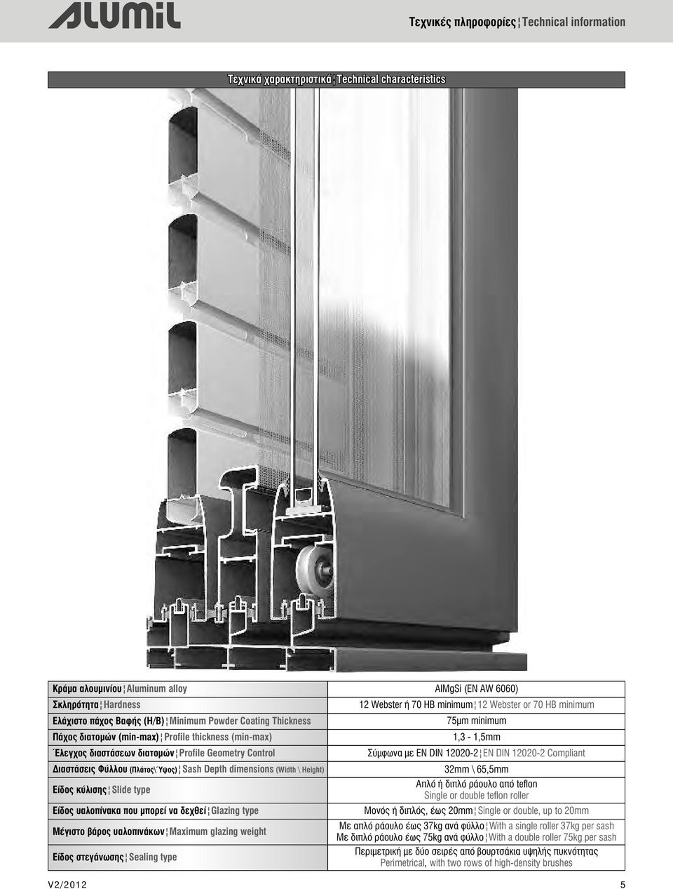 κύλισης Slide type Είδος υαλοπίνακα που μπορεί να δεχθεί Glazing type Μέγιστο βάρος υαλοπινάκων Maximum glazing weight Είδος στεγάνωσης Sealing type AlMgSi (EN AW 6060) 12 Webster ή 70 HB minimum 12