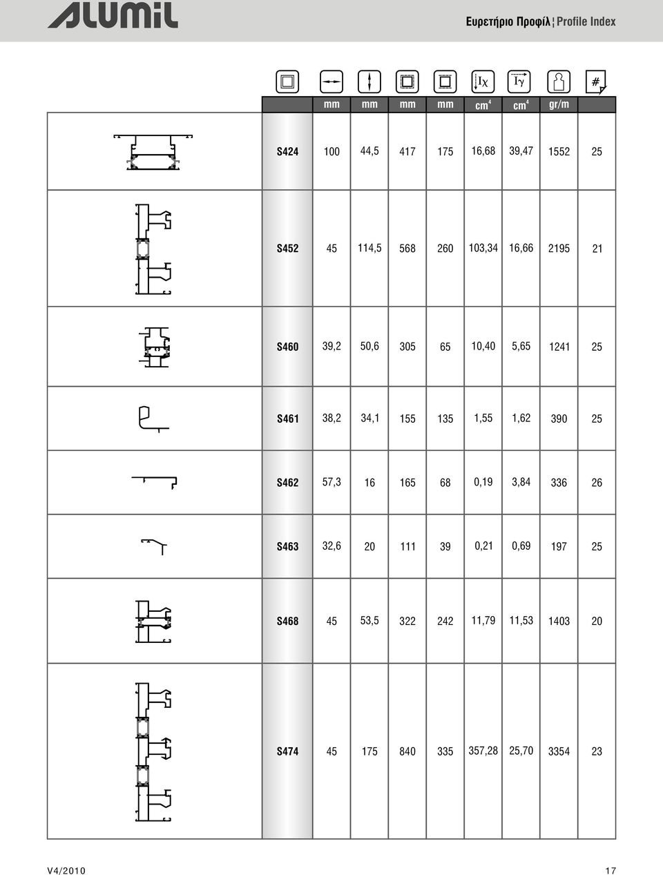 S61 165 111 155 103 11,53 11,79 53,5 5 S68 S7 335 25,70 357,28 5 175 322 80 175 260 65