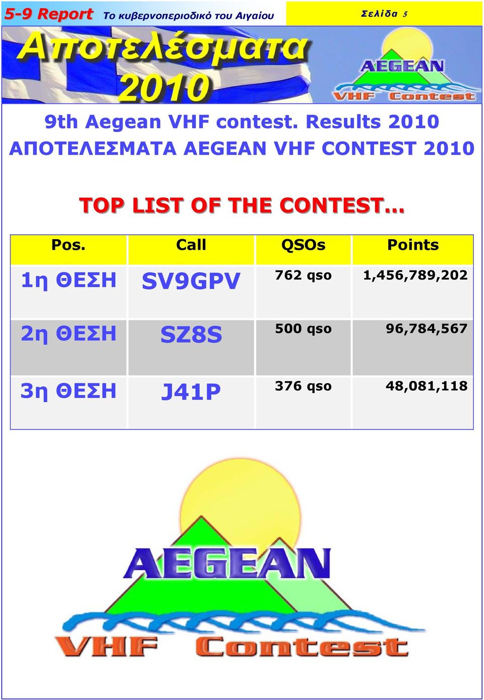 LIST OF THE CONTEST Pos.
